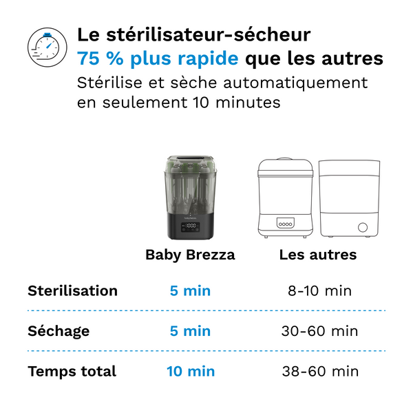 SuperQuick Sterilizer Dryer - Stérilisateur super rapide - product thumbnail