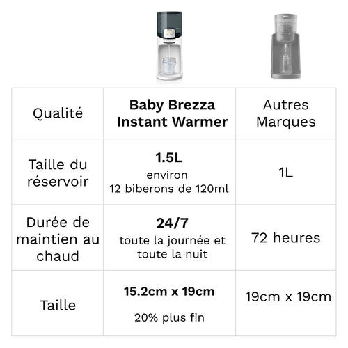 Pack Instant Warmer + Sterilizer Dryer Advanced - product thumbnail