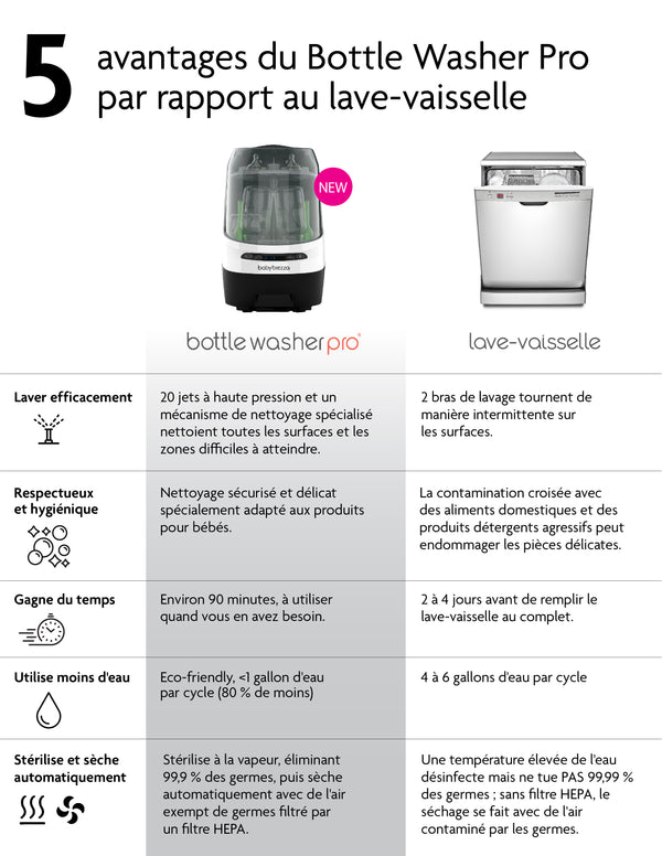 Pack Bottle Washer Pro - product thumbnail
