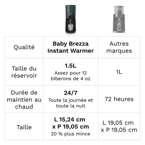 Instant Warmer - product thumbnail