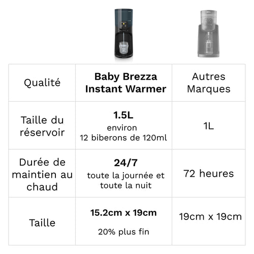 Pack Instant Warmer + Sterilizer Dryer Advanced - product thumbnail